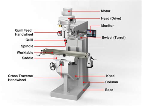 what is cnc milling parts|cnc milling machine parts names.